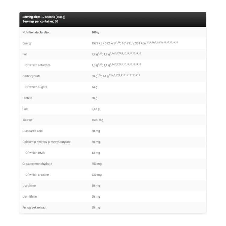 Levrone Anabolic Mass 3 kg | Raspberry