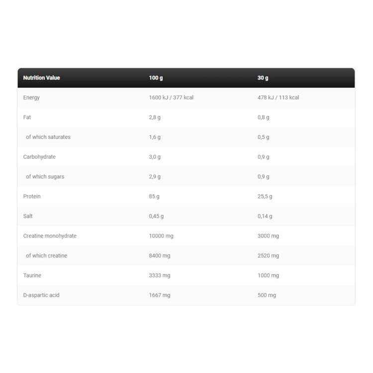 Anabolic Iso Whey - 2 kg | Bunty